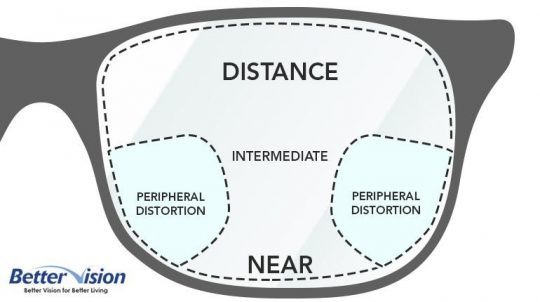 types-of-spectacle-lenses-for-best-eye-health-bettervision-malaysia